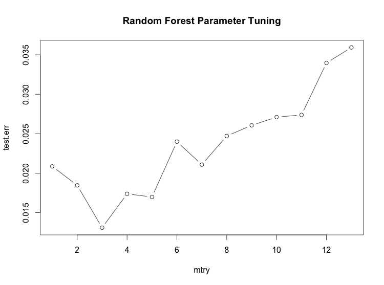 random-forest-param-tuning.png