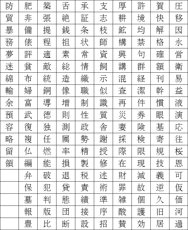 kanji_grade_5.png