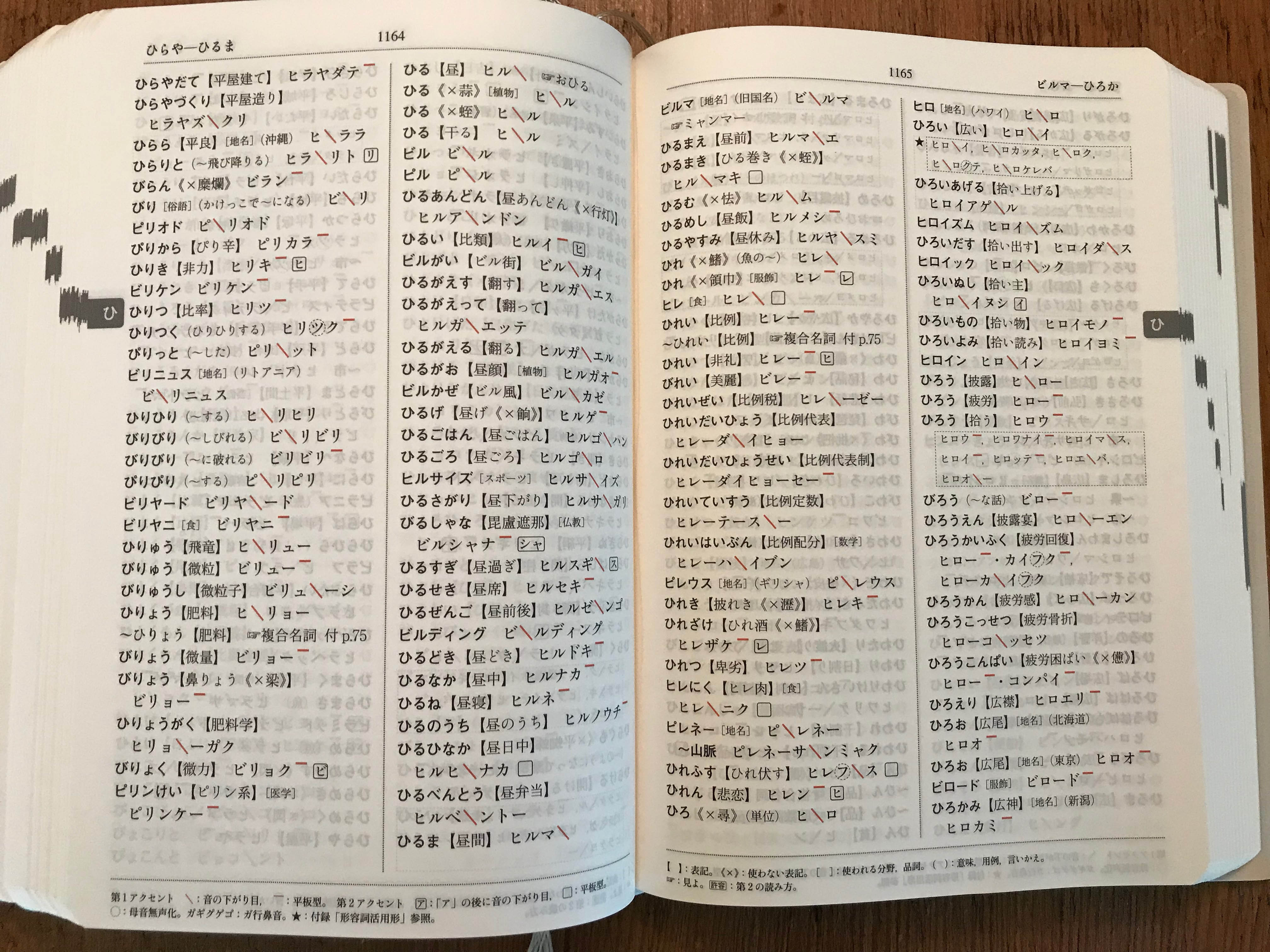 Notes On Dictionaries And Textbooks I Ve Used Table Of Contents Electronic Dictionaries Translate Google Com Google Com And Google Co Jp Jisho Org Midori Dictionary App Wisdom English Japanese Japanese English Super Daijiren Print Dictionaries